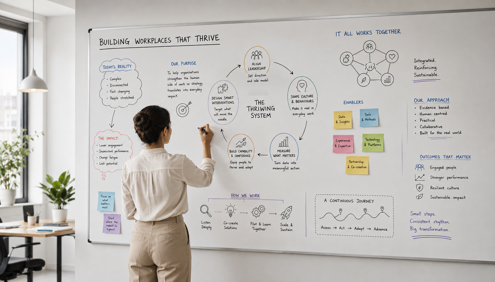 Workplace transformation strategy session